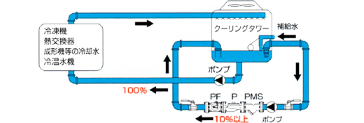 jpz̏ꍇ