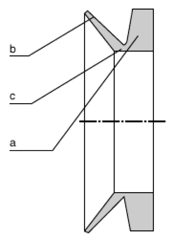 図：機能
