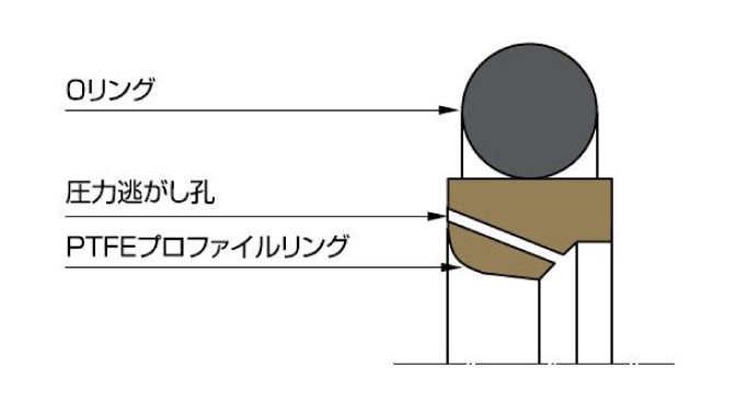 図：オメガット OMS-MR-PR