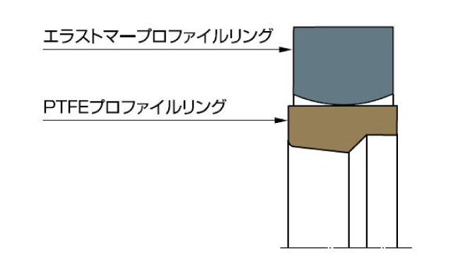 図：オメガット OMS-S
