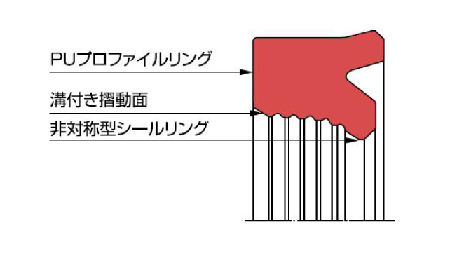 図：Uリング LF300