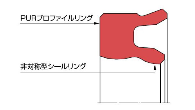 図：Uリング TMP20