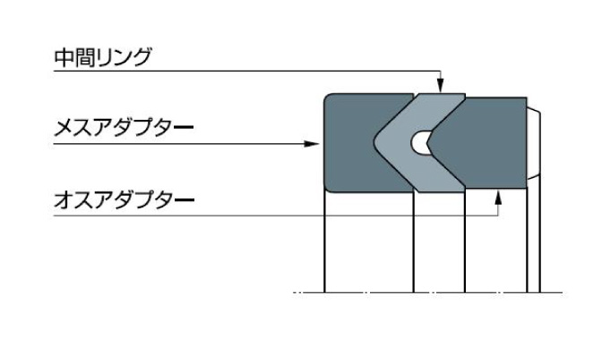 図：シェブロン・シールセット EK / EKV