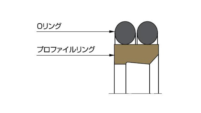図：ダブルワイパー PT1
