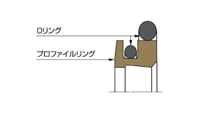 図：ダブルワイパー PT2