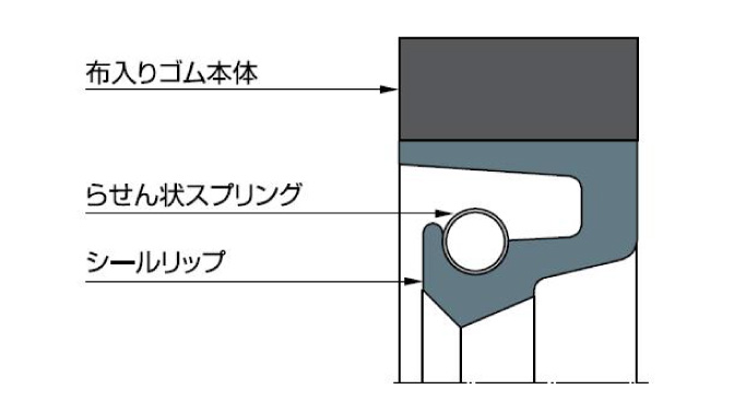 図：ラディアマチック R35