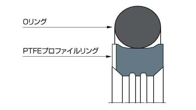 図：ロトマチック M15