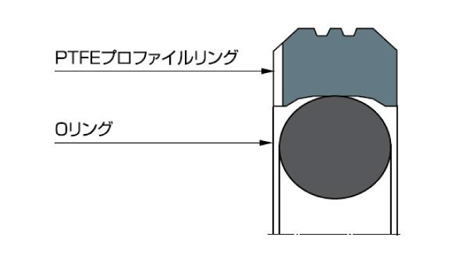 図：ロトマチック M16