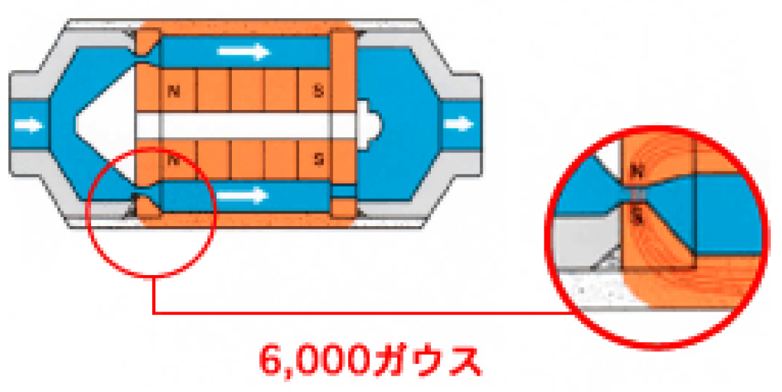 図：ポーラーと他社製品との違い