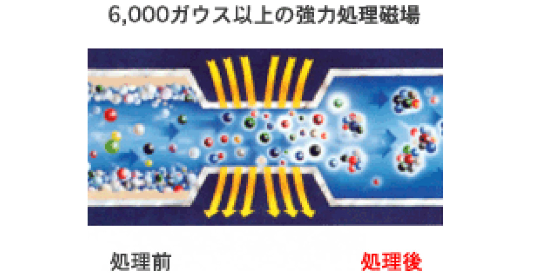 図：ポーラーと他社製品との違い