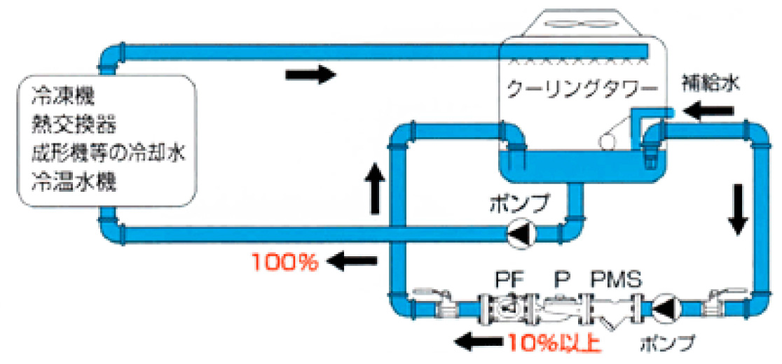 図：ポーラー取付方法