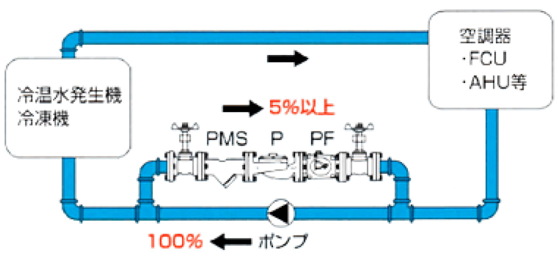 図：ポーラー取付方法
